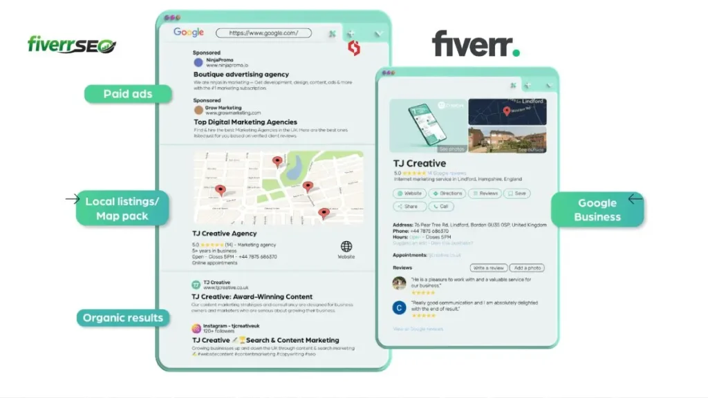 Are fiverr seo experts good